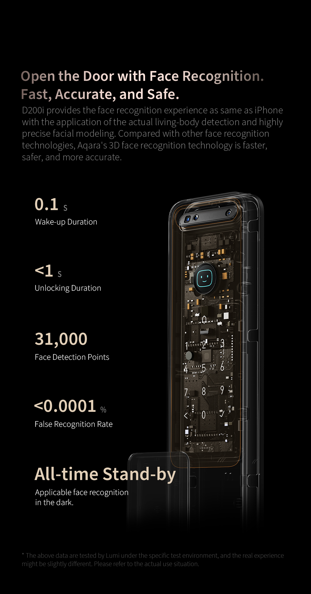 Aqara Smart Lock D200i