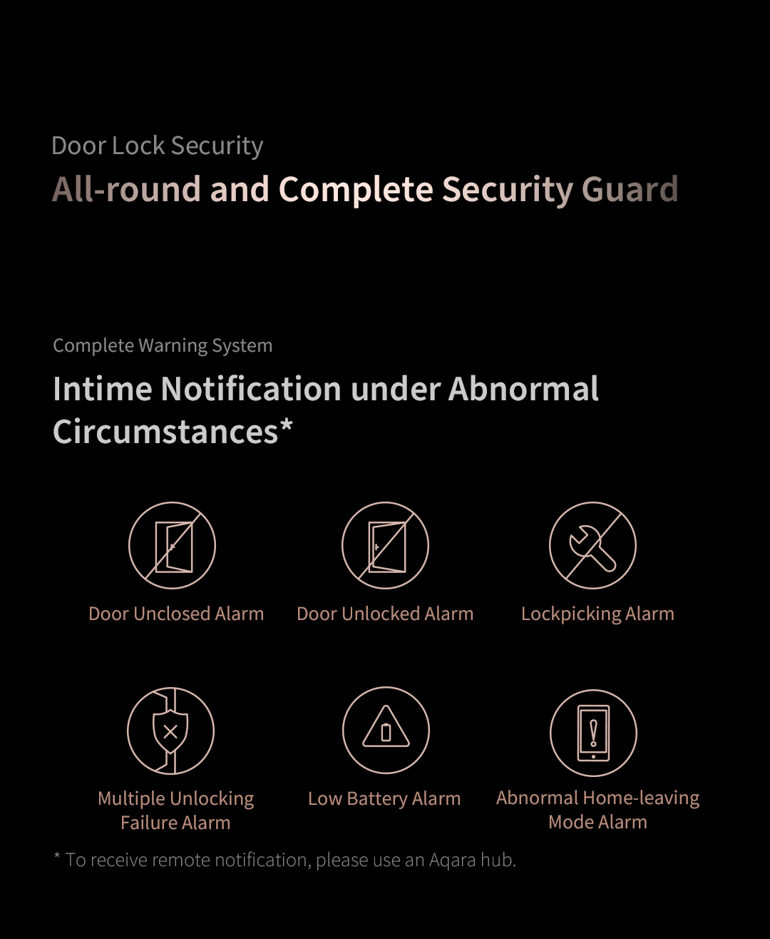 Aqara Smart Lock D200i